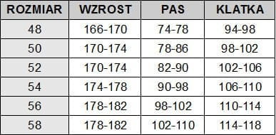 Bluza Robocza ARDON R8ED+ Wzmocniona CORDURA Odblaskowa - zdjęcie 6