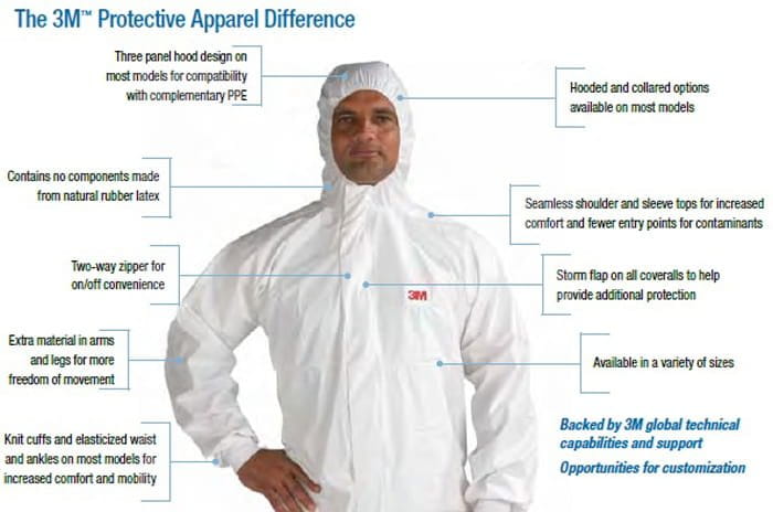 Kombinezon ochronny 3M 4515 biały - zdjęcie 6