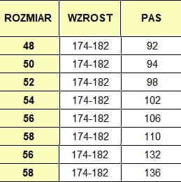 URG-S3 Spodnie robocze – funkcjonalne, trwałe, liczne kieszenie - zdjęcie 6