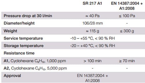 Filtr SUNDSTROM SR 217 A1 - zdjęcie 4
