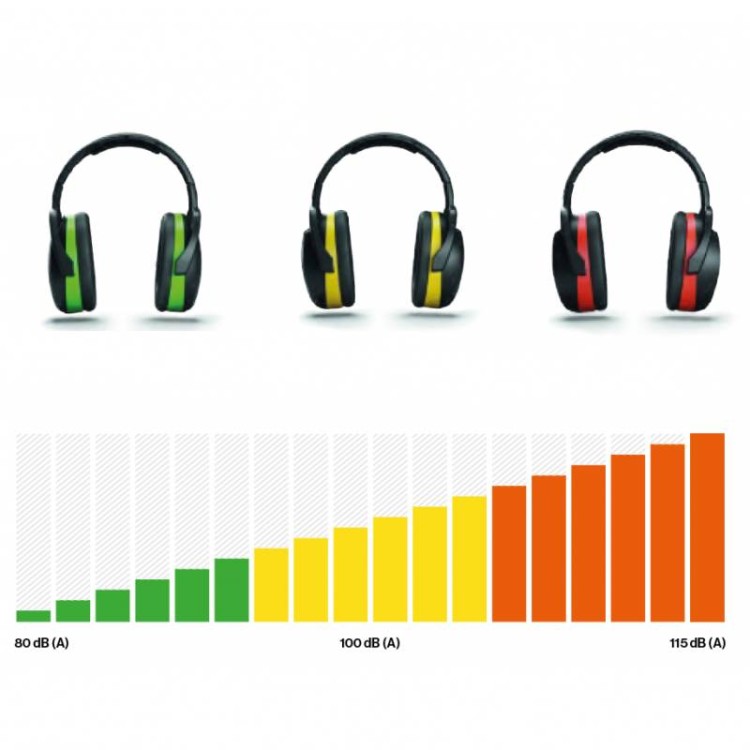 Ochronniki słuchu - nauszniki SECURE 1H - zdjęcie 4